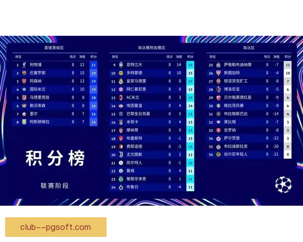 利物浦力克皇马锁定欧冠联赛阶段五连胜辉煌战绩